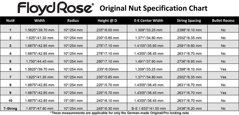 Floyd Rose Nut for Original / Pro Tremolo Systems ~ Black